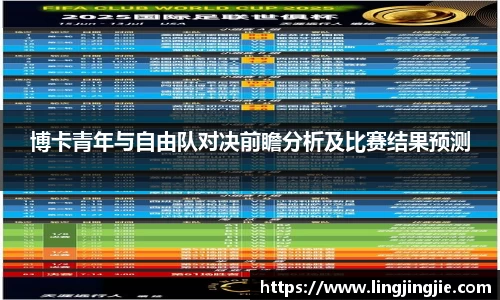 博卡青年与自由队对决前瞻分析及比赛结果预测